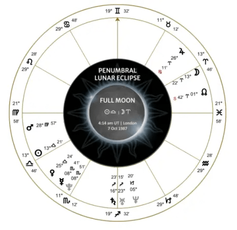 london-kings-cross-fire-eclipse-chart-1987.webp