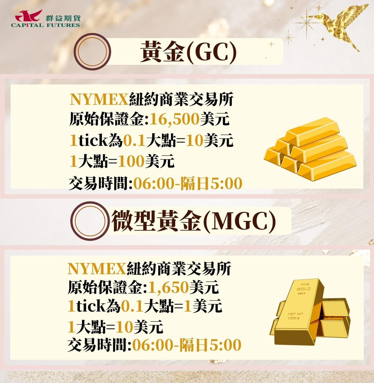 通膨時代該買黃金嗎？解析抗通膨效果、歷史報酬與進階投資技巧- Forexify 外匯交易指南