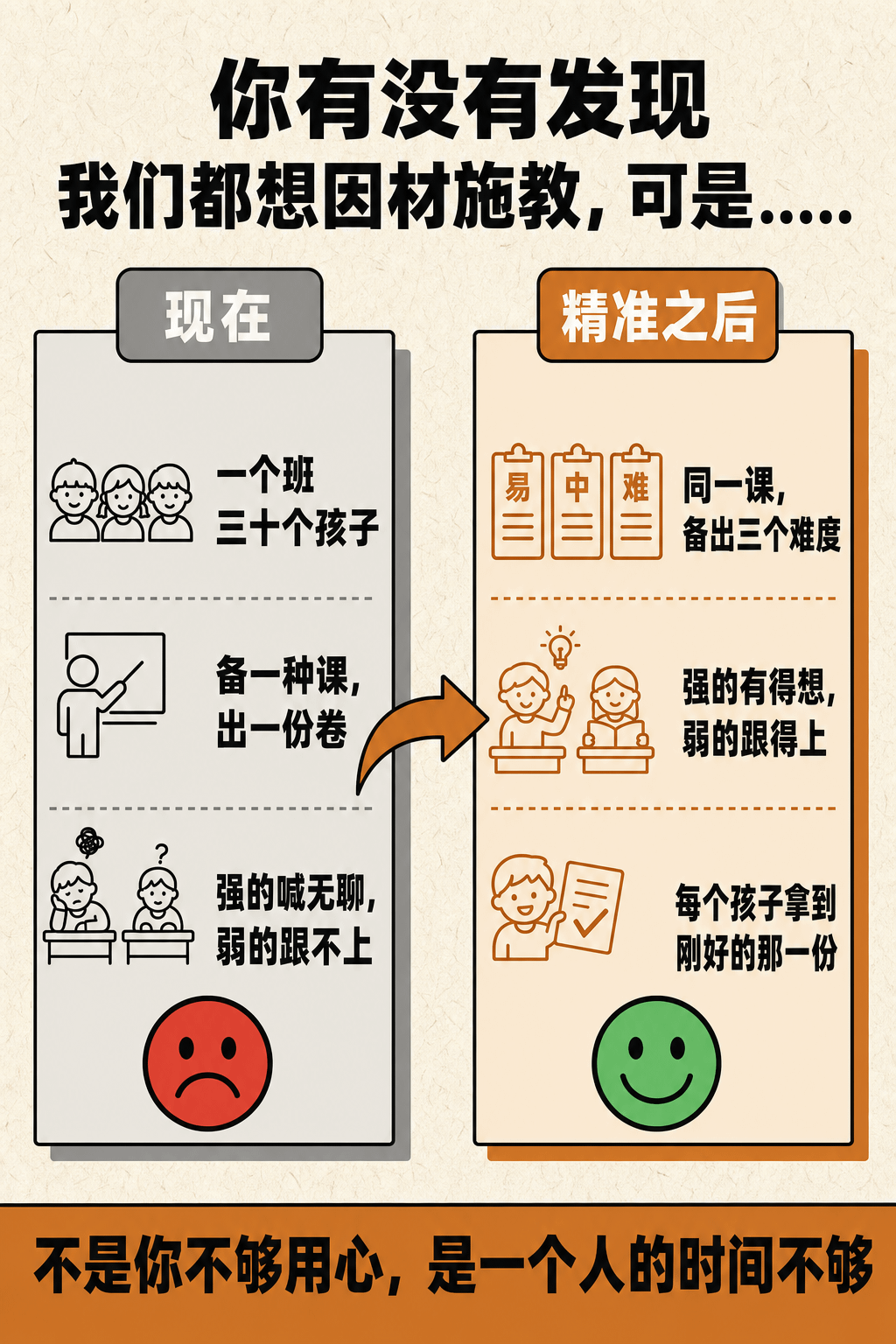 卡02_痛点对比