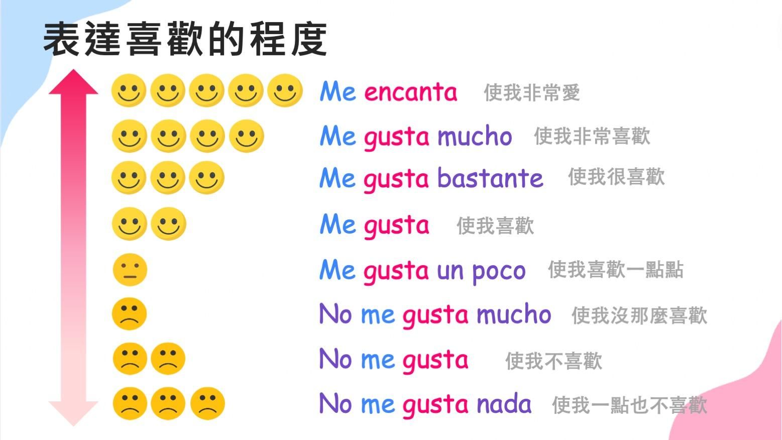 El verbo gustar2.jpg