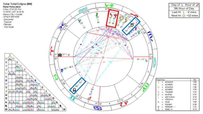 02-mexico-cocoliztli-epidemic-1518-solar-eclipse.webp