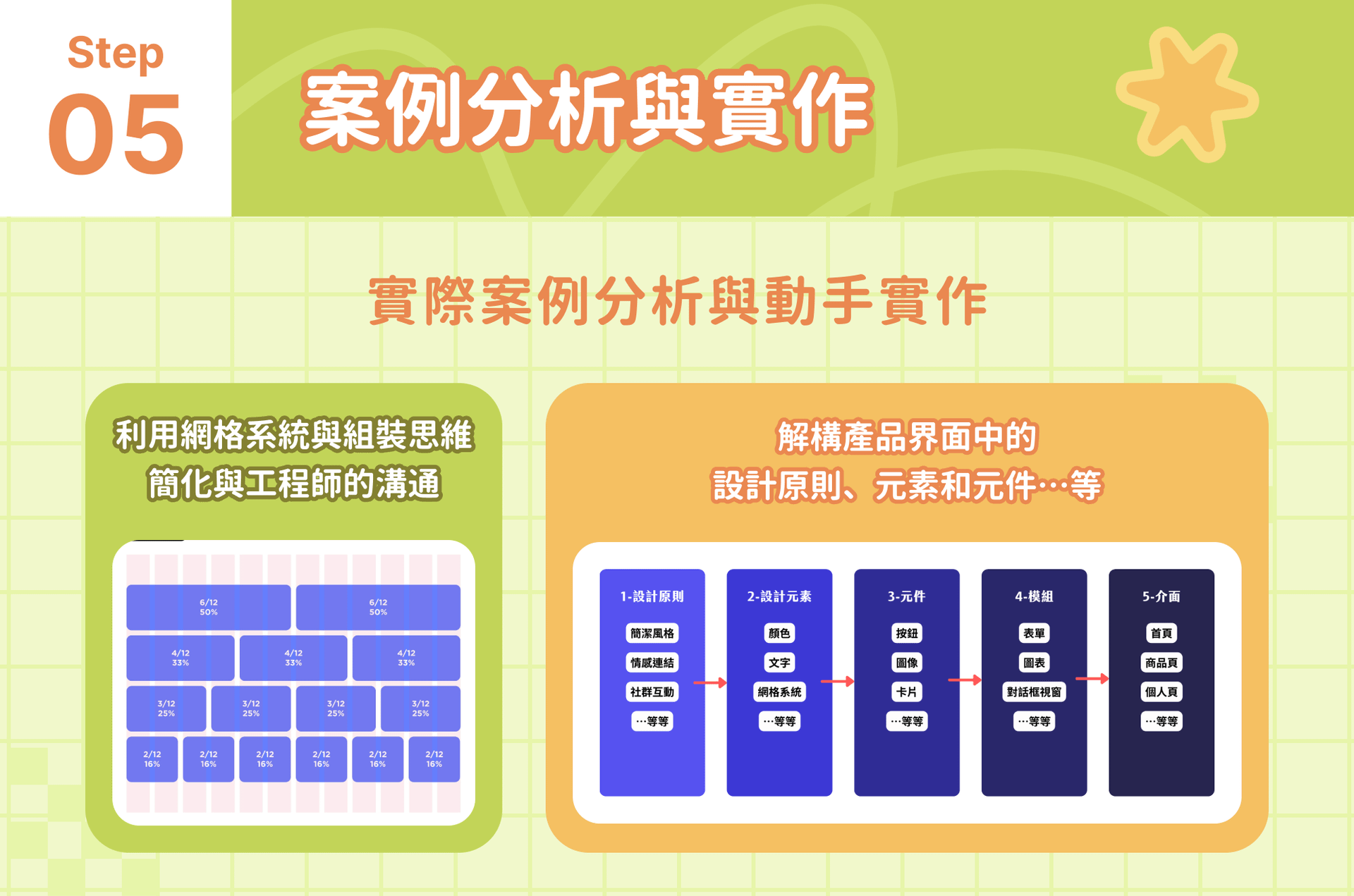 業界設計系統案例