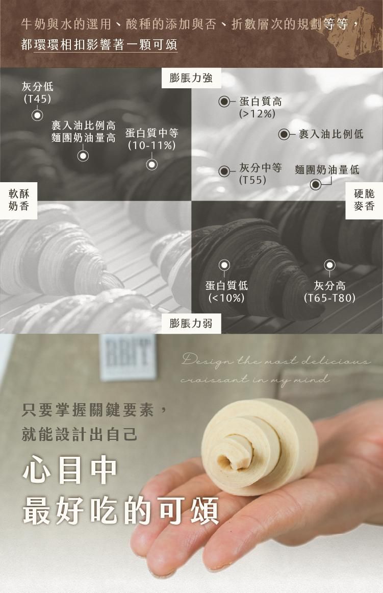 自由設計屬於自己的創意可頌