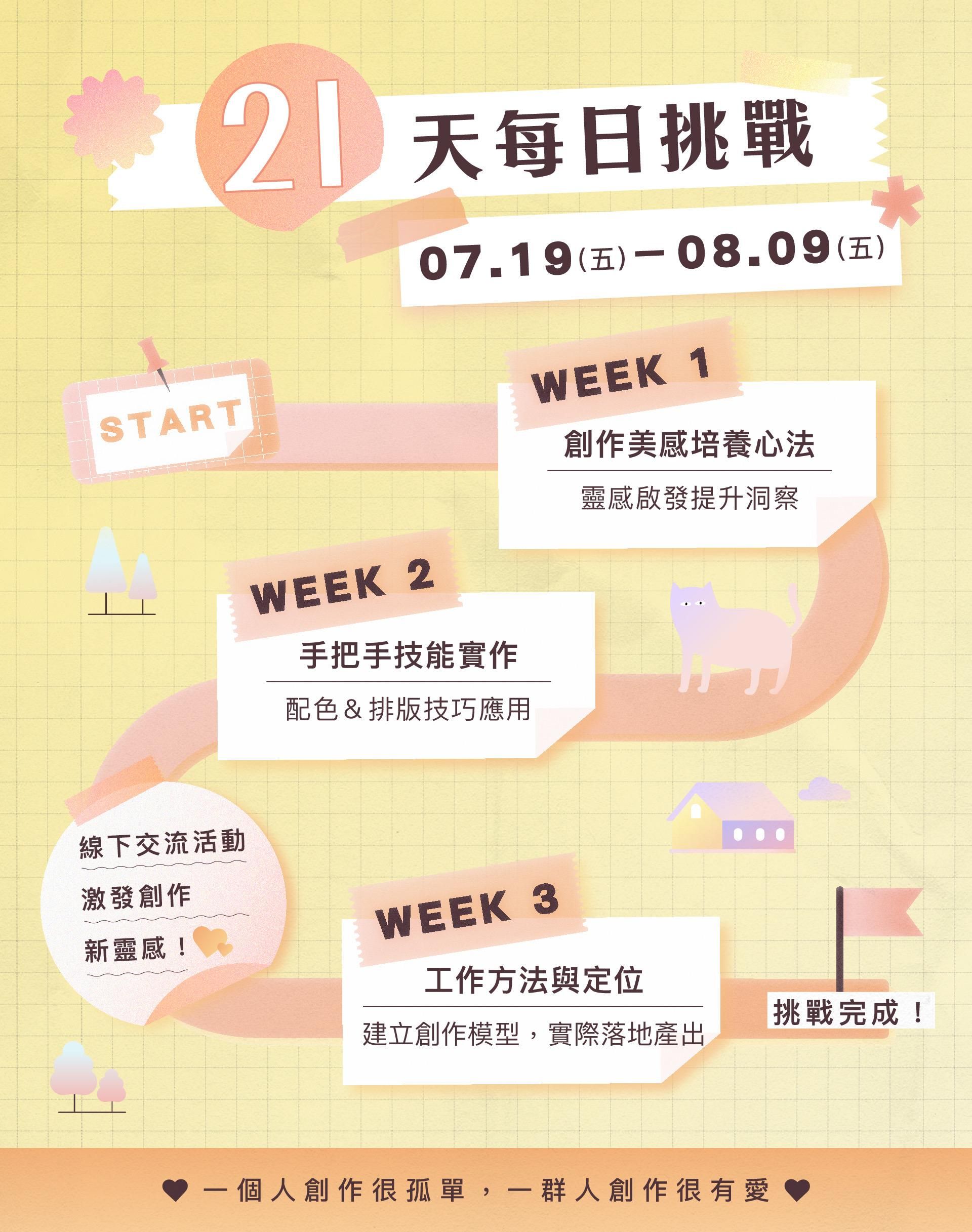 靈感日日村-21天創作養成挑戰課程時間
