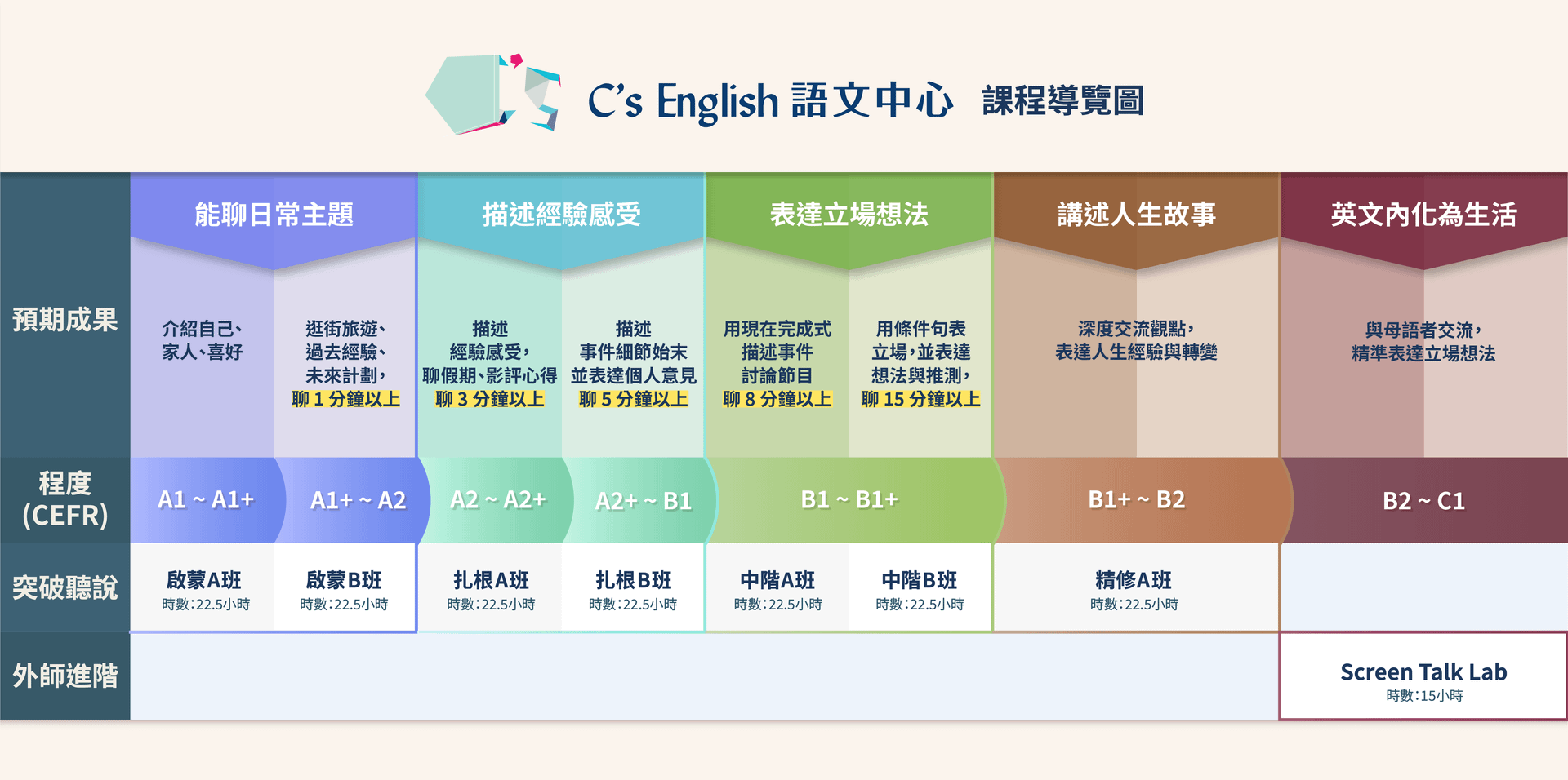 課程導覽.png