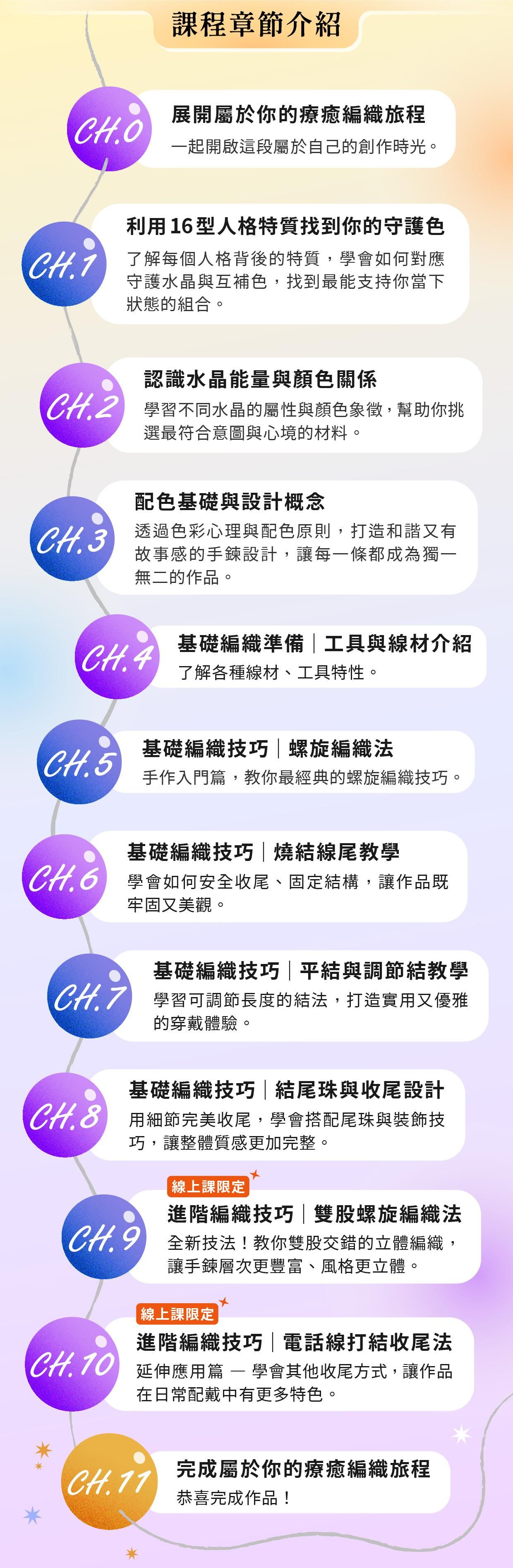 16型人格水晶編織線上課程 - 課程章節介紹