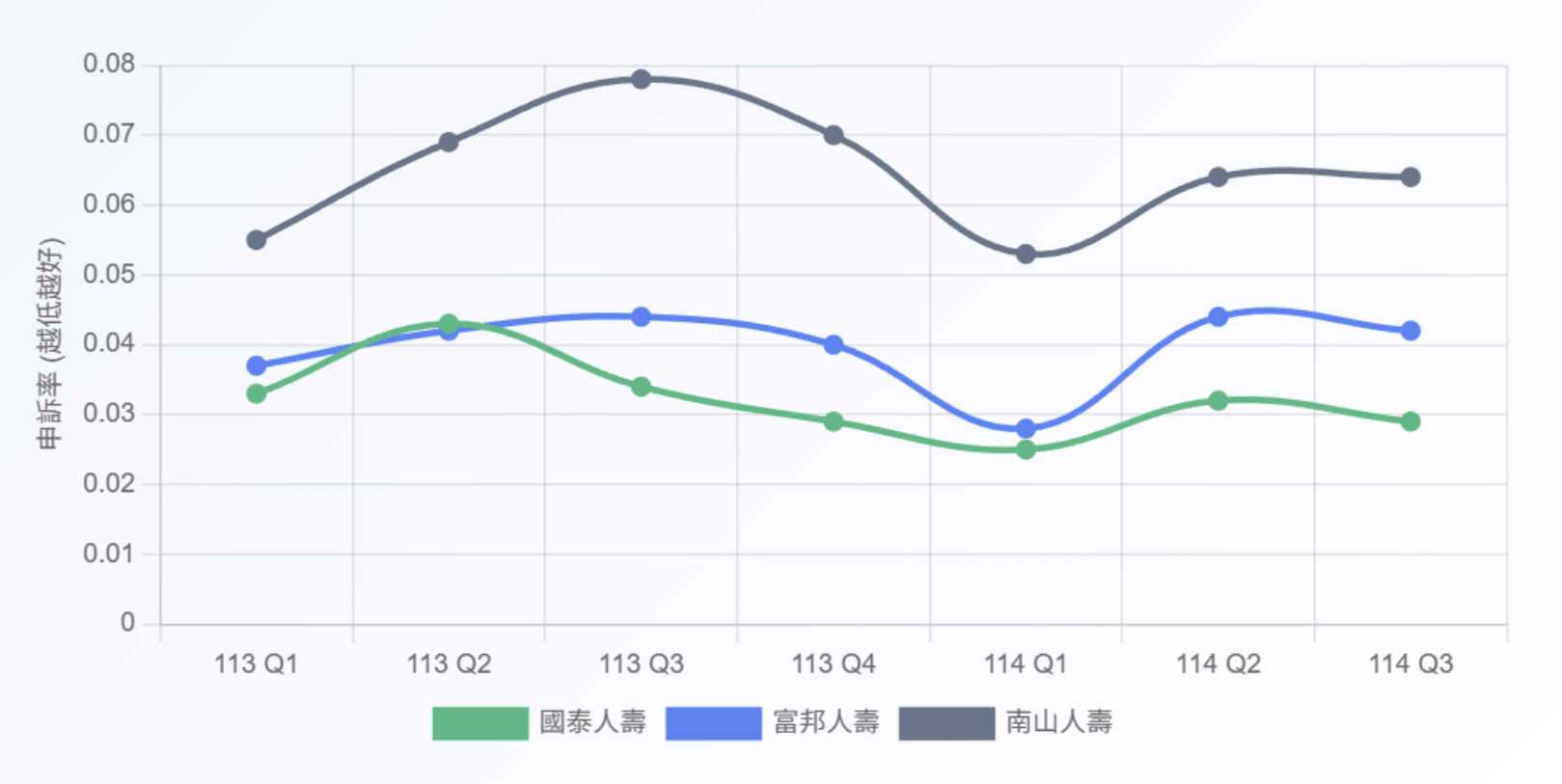 三巨頭比較圖表