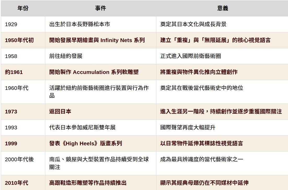 草間彌生大事紀V.jpg