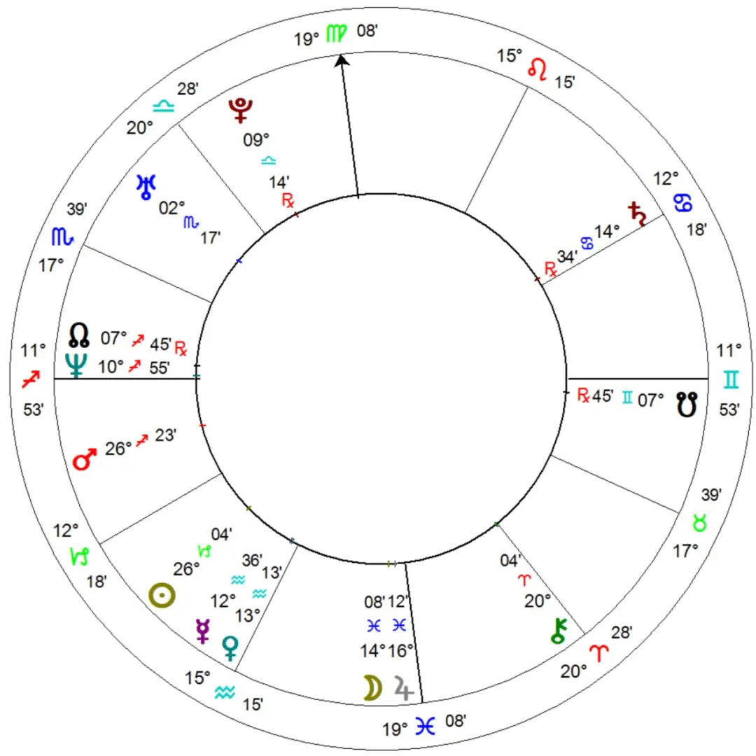 coco-lee-birth-chart-rectification-astrology-analysis.webp