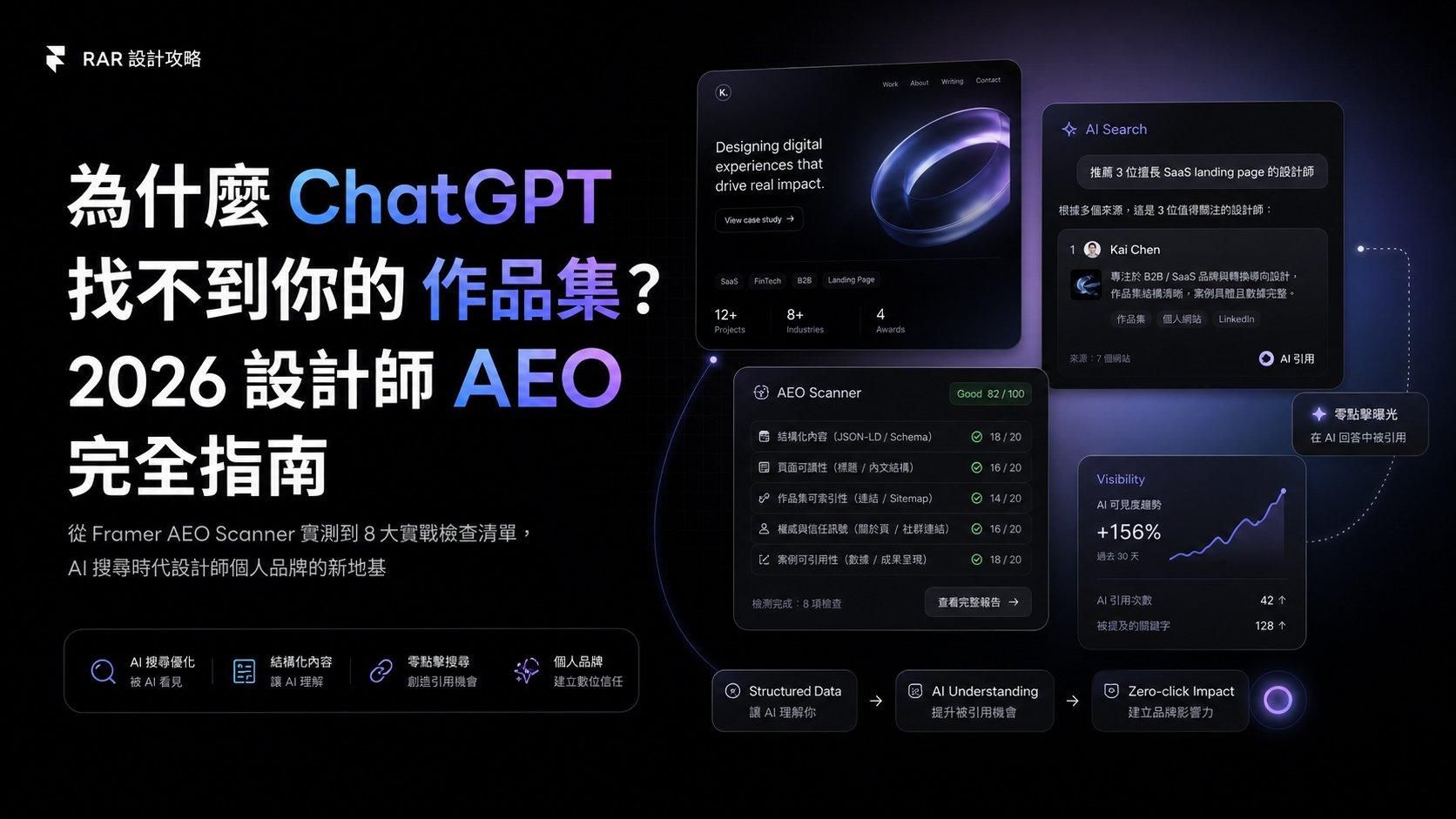 為什麼 ChatGPT 找不到你的網站？2026 AEO 完全指南封面