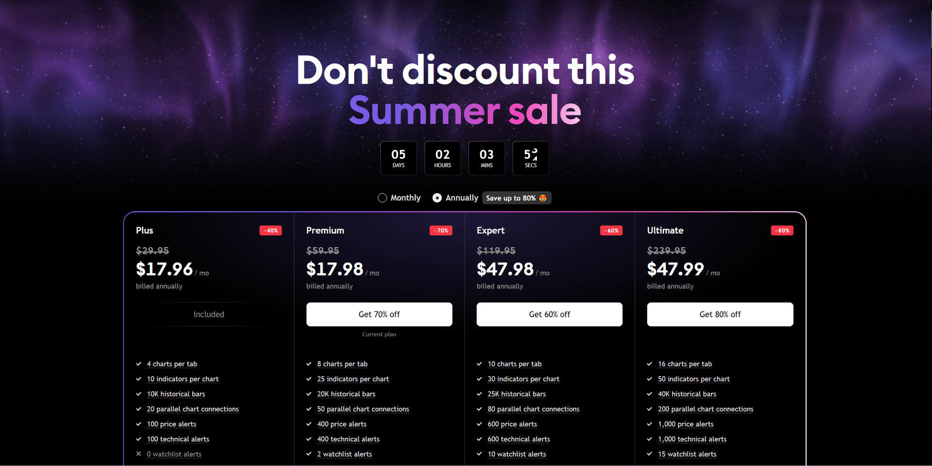 2025 TradingView 完整教學開箱（持續更新） - Forexify 外匯交易指南