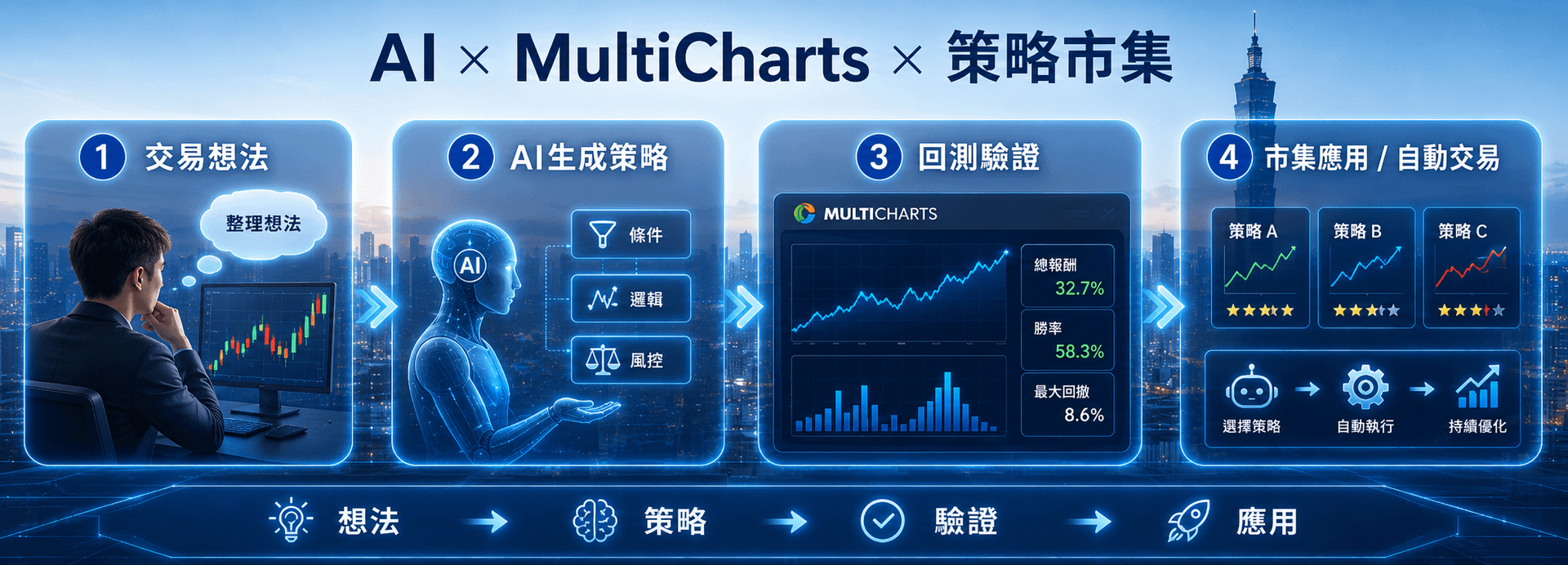 20260709_當AI改變世界_群益期產品發佈說明會插圖_03.png