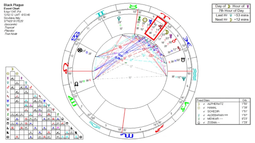 01-black-plague-1347-astrology-stellium-chart.webp