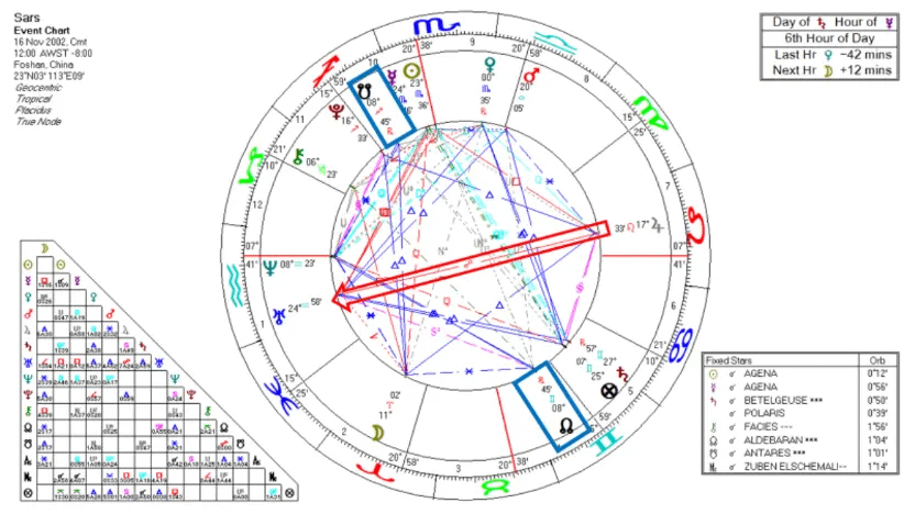 05-sars-outbreak-2002-saturn-pluto-nodes-aspect.webp