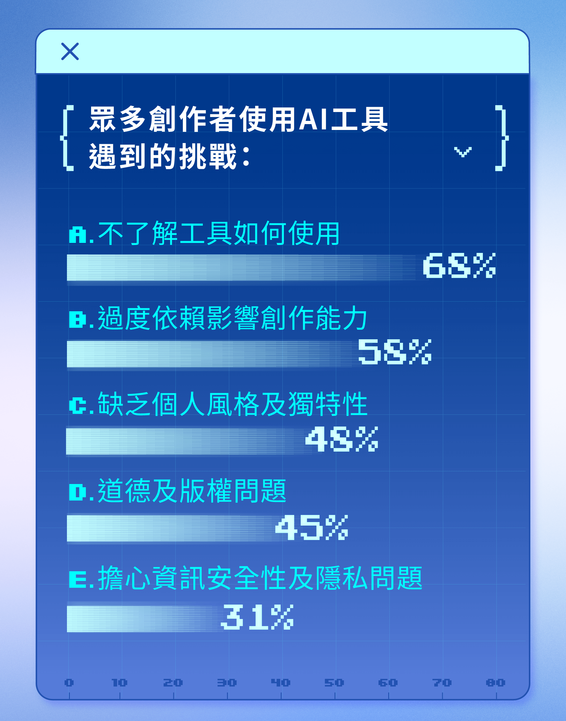 靈感日日村-AI創作加速術-ai使用痛點