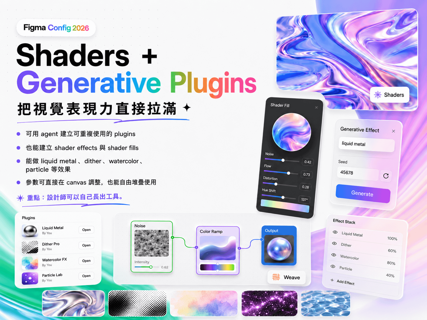 Figma Shaders 與生成式 plugin 重點:可用 agent 建立可重複使用的 plugin、建立 shader effects 與 fills、做 liquid metal、dither、watercolor、particle 等效果,參數可在 canvas 直接調整與自由堆疊