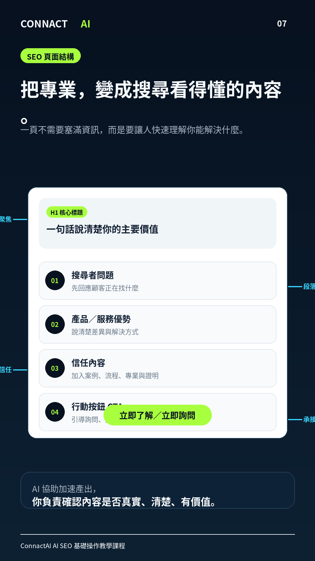 ConnactAI_AI_SEO_銷售頁_07.png