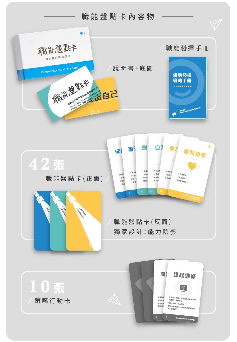 職能盤點卡包組中,包含 42 張職能盤點卡、行動策略卡、說明書,讓你完成職能盤點時,也能清楚設立行動計劃