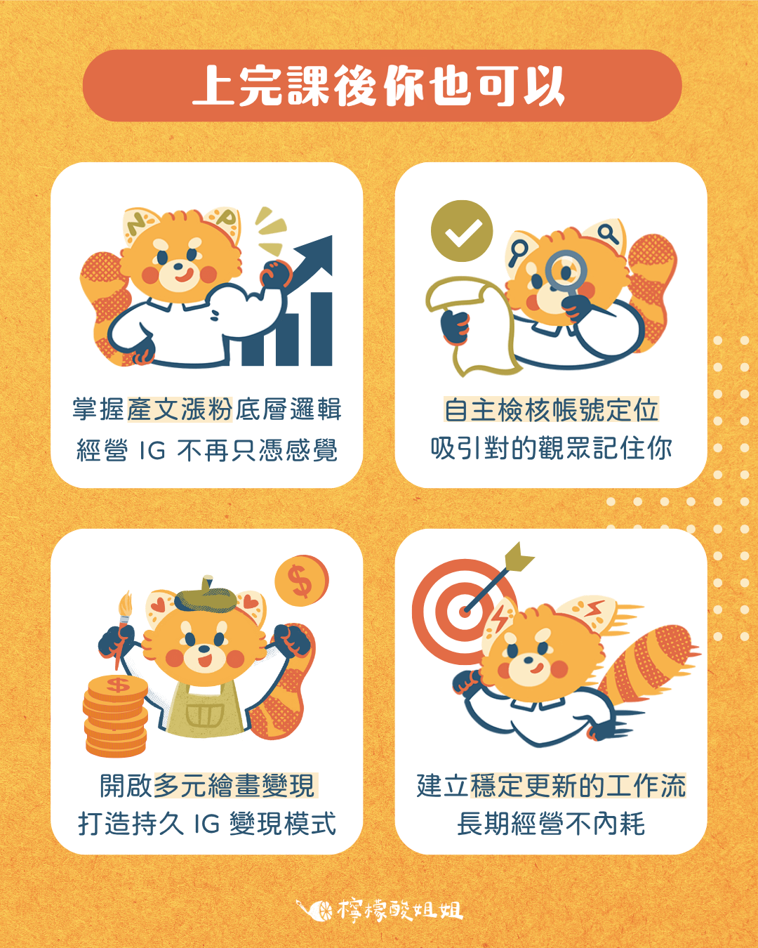 「上完課後你也可以」主題的課程宣傳圖，背景為橘色，有四格可愛插畫角色（小浣熊造型）展示學員上課後能達成的成果：掌握產文邏輯與粉絲層洞察、自主檢核帳號定位、開啟多元繪畫變現、建立穩定更新的工作流程。整體風格溫暖活潑，視覺延續「繪畫IG經營教室」品牌感，強調課程能讓創作者自信經營IG並長期成長。