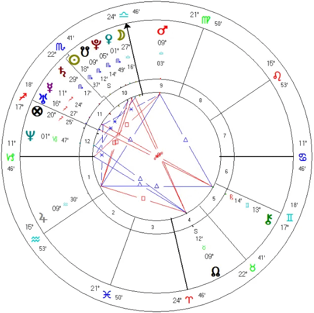 case-a-natal-chart.webp