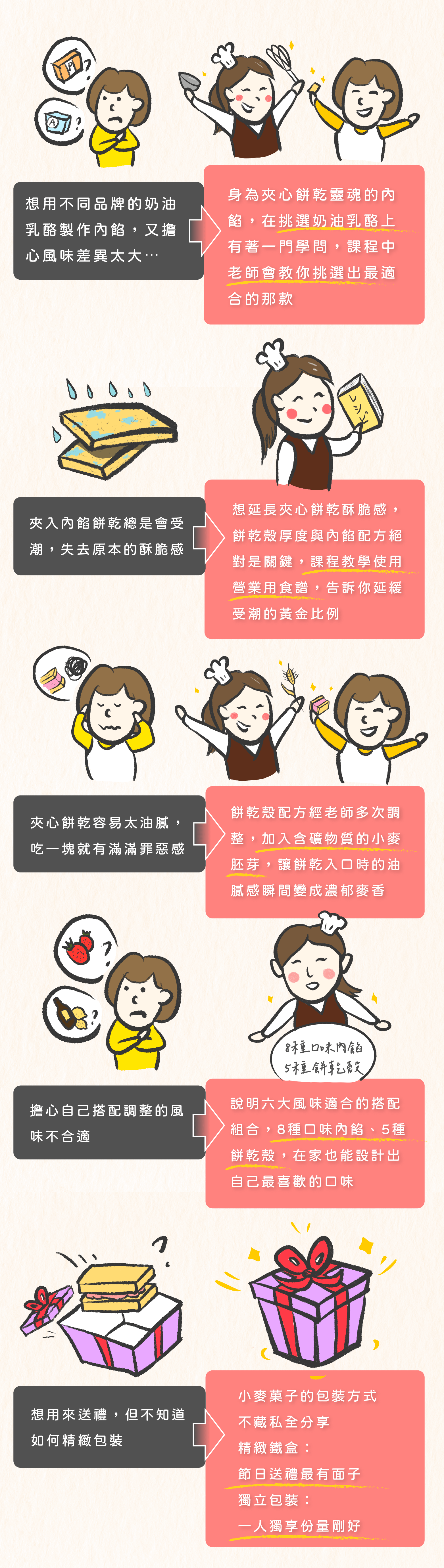 夾心餅乾痛點解決