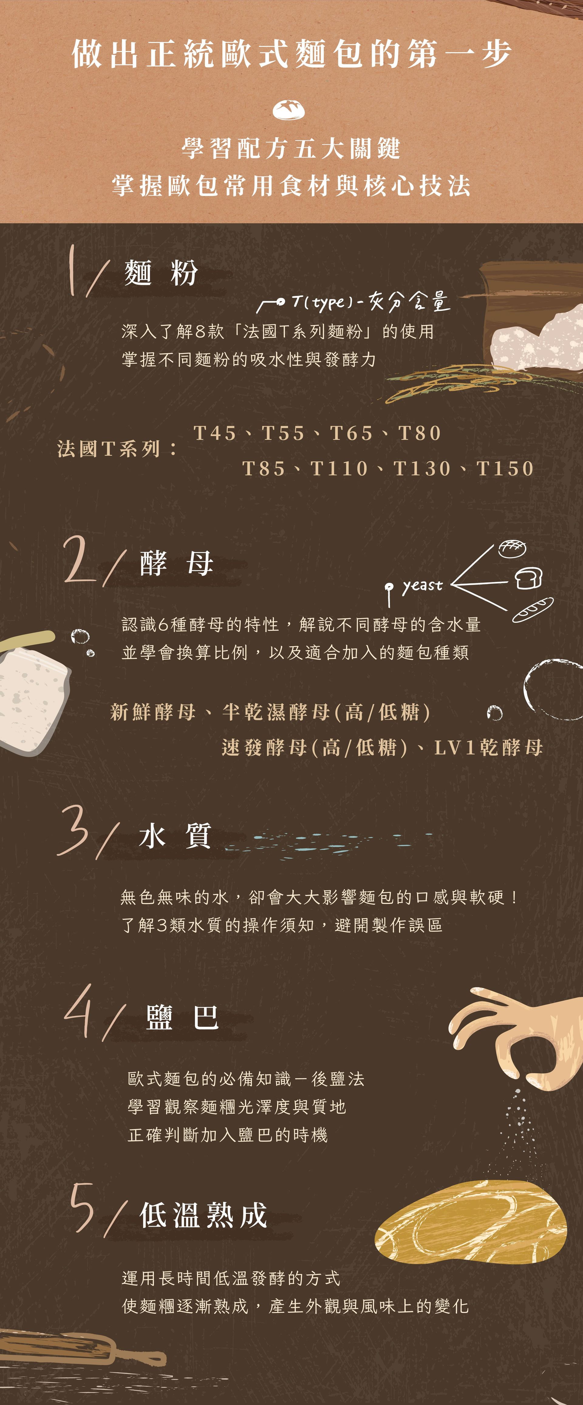 製作歐式麵包第一步