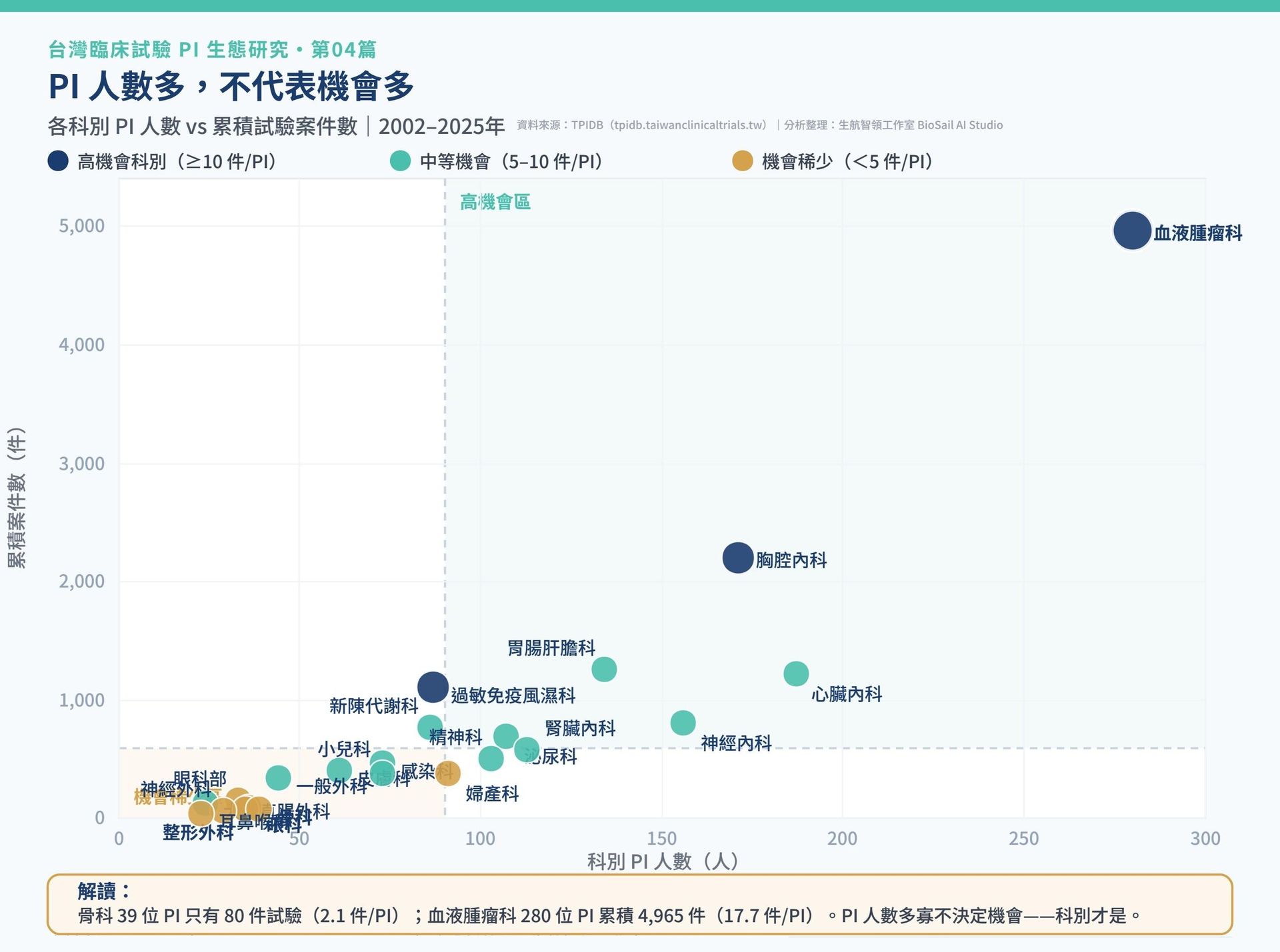 圖二article04_chart.jpg