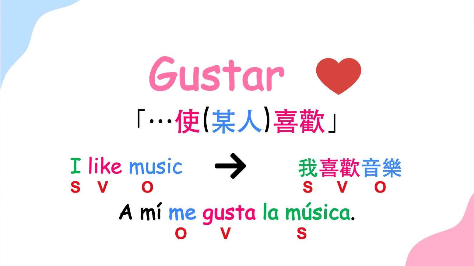 寫著 Me gusta 與愛心的筆記本，西語文法教學首圖：一次搞懂特殊動詞 Gustar 用法，3 步驟教初學者用西班牙文表達喜歡