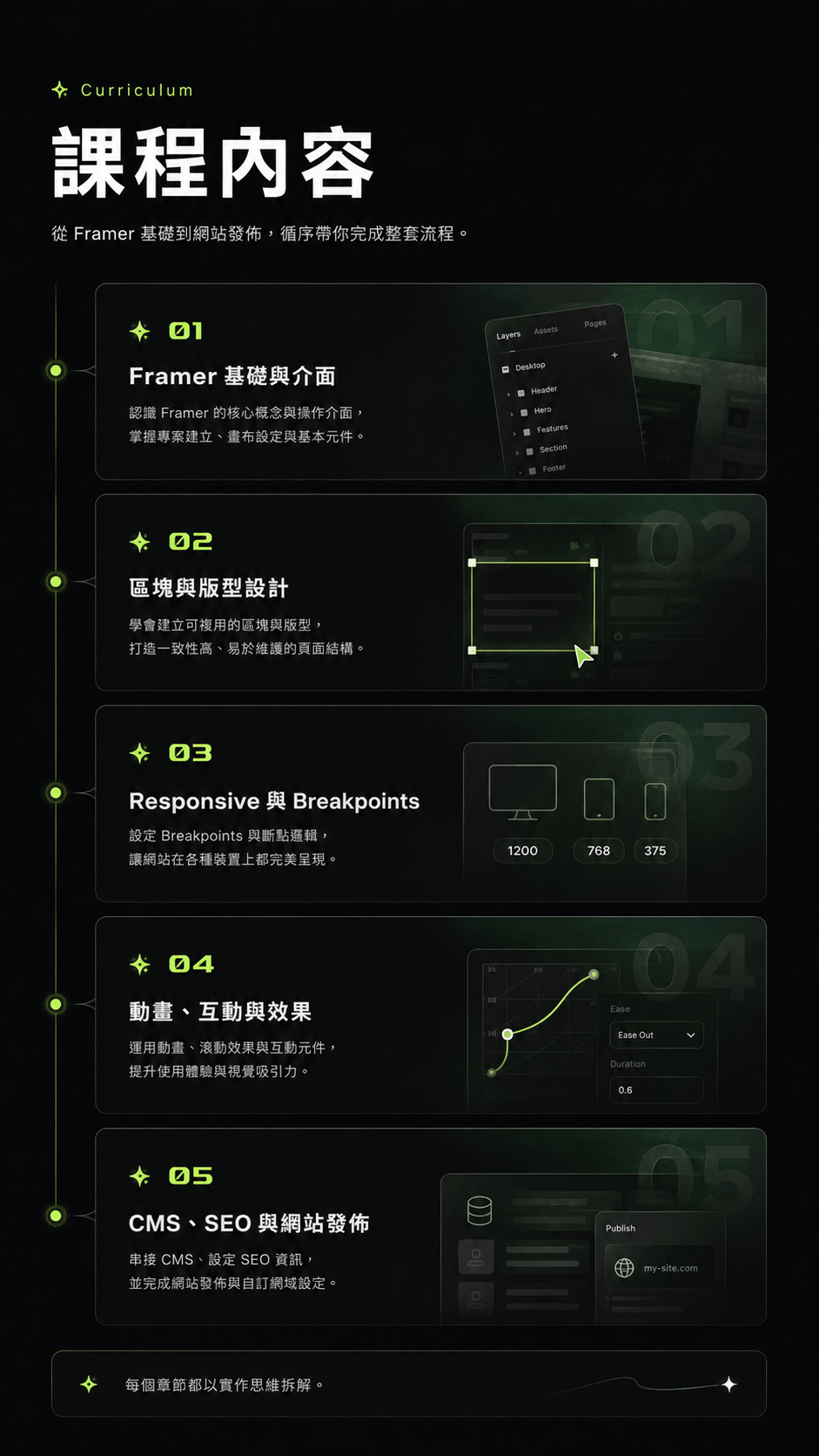 Framer 課程模組:從基礎觀念到完整上線流程，一次學會 Wireframe、Visual Design、Motion、CMS、Publish
