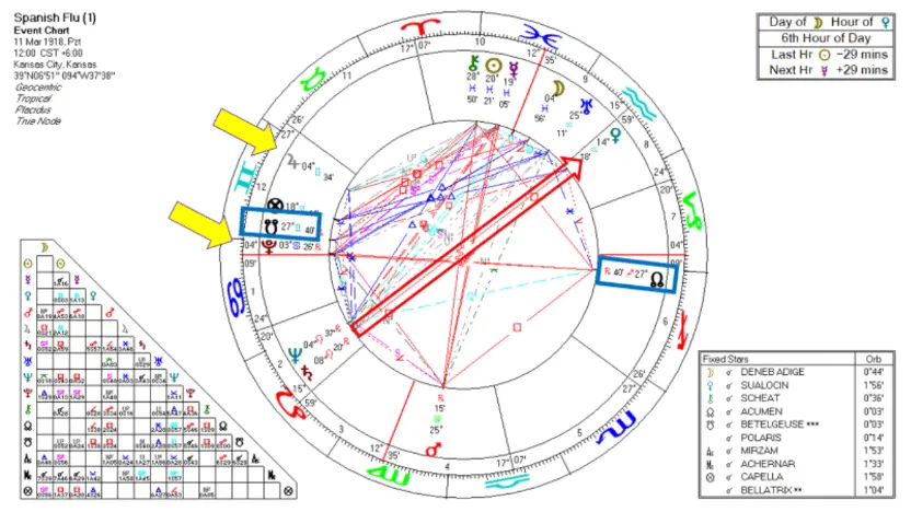 03-spanish-flu-first-wave-1918-gemini-jupiter.webp