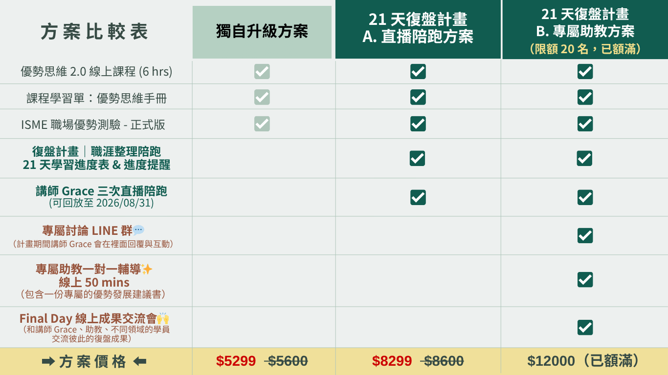 0525之後的方案比較表.png
