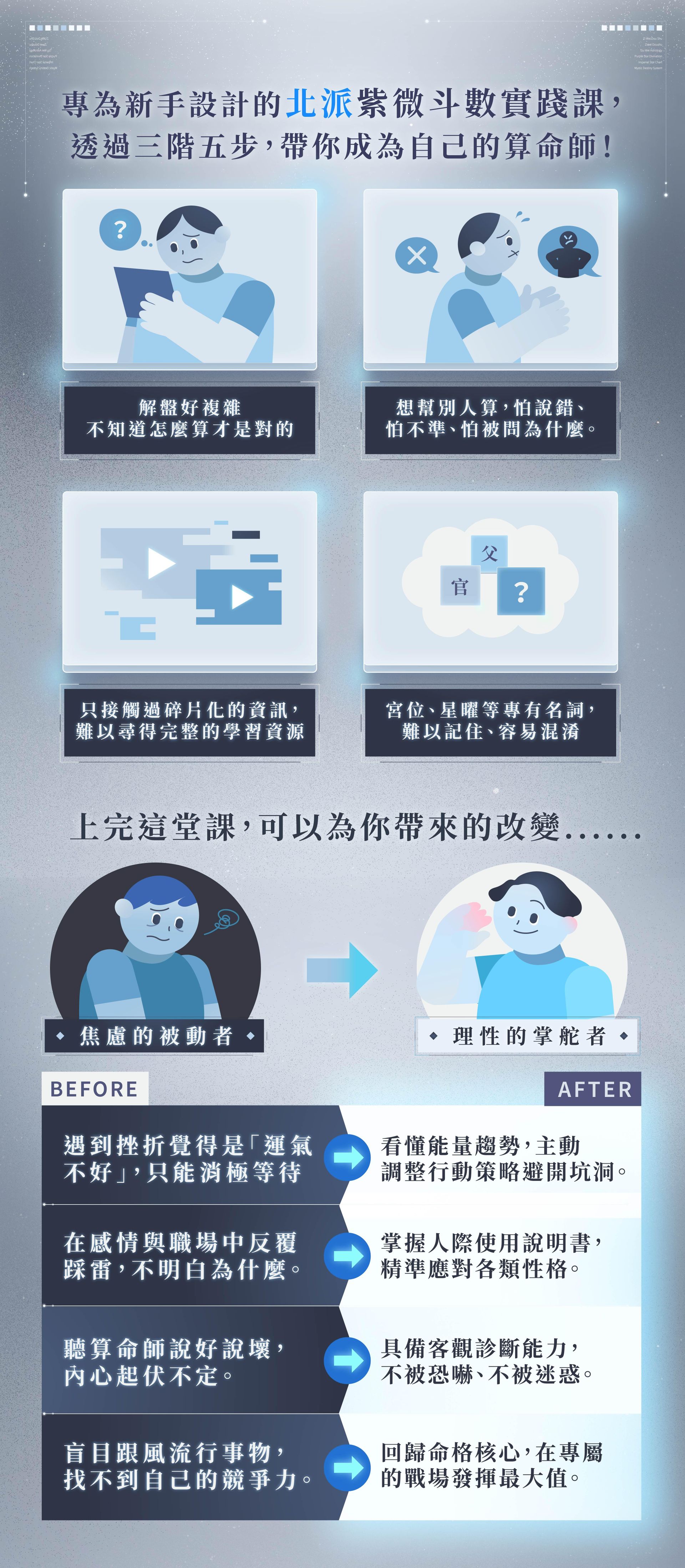 紫微斗數課程_工作區域 1 複本.jpg
