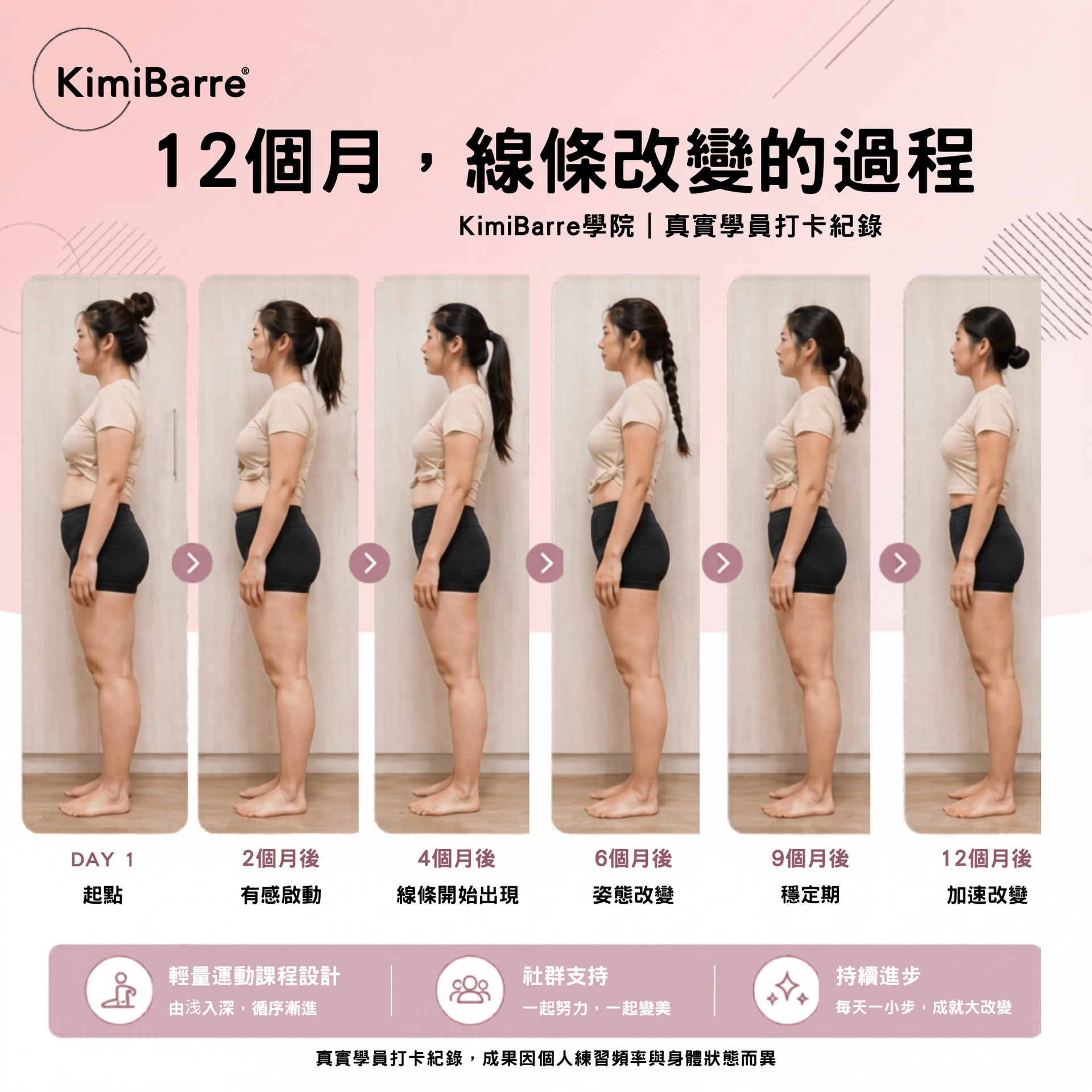 12個月打卡紀錄｜Kimibarre美型運動學員.png
