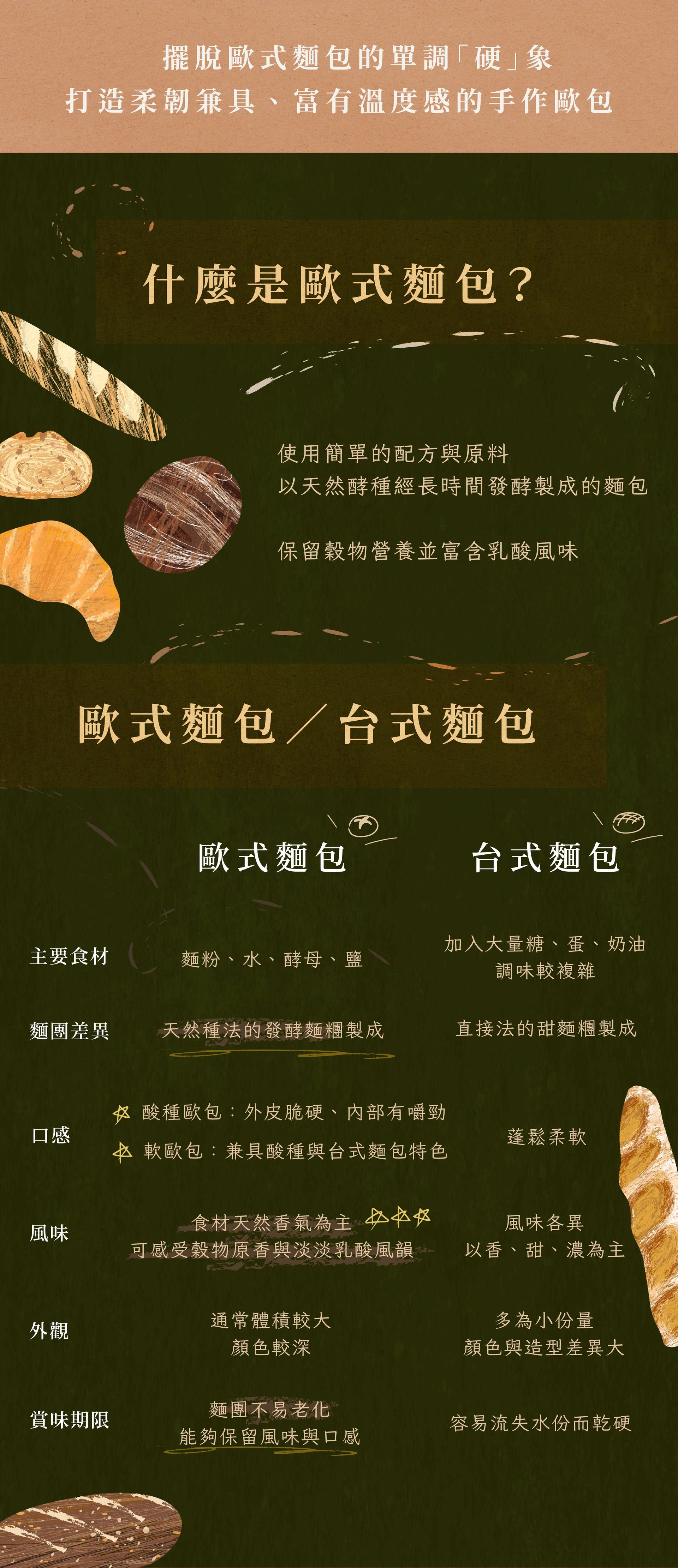 歐式麵包台式麵包比較