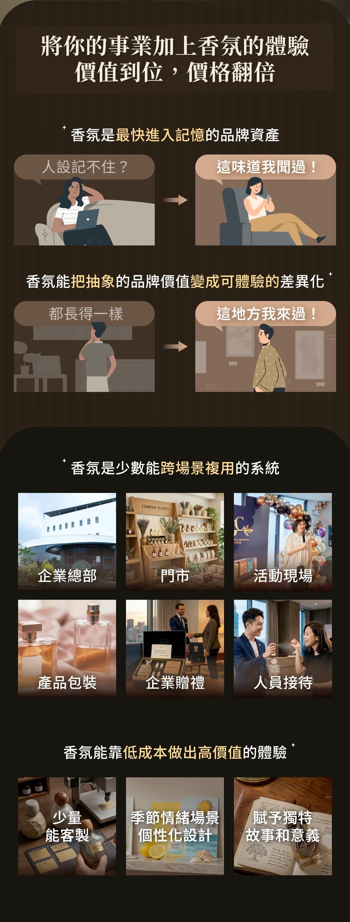 香氛IP_LP_完稿_02.jpg