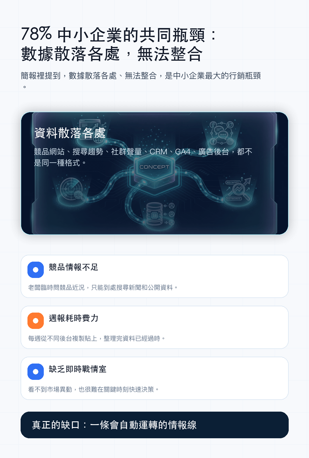 02_痛點_不是沒資料是太分散.png