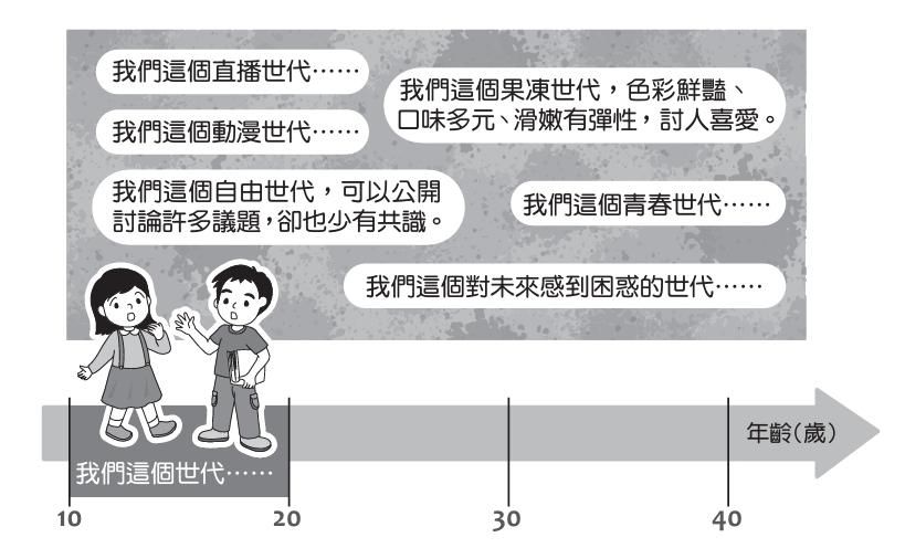 會考作文題目範例