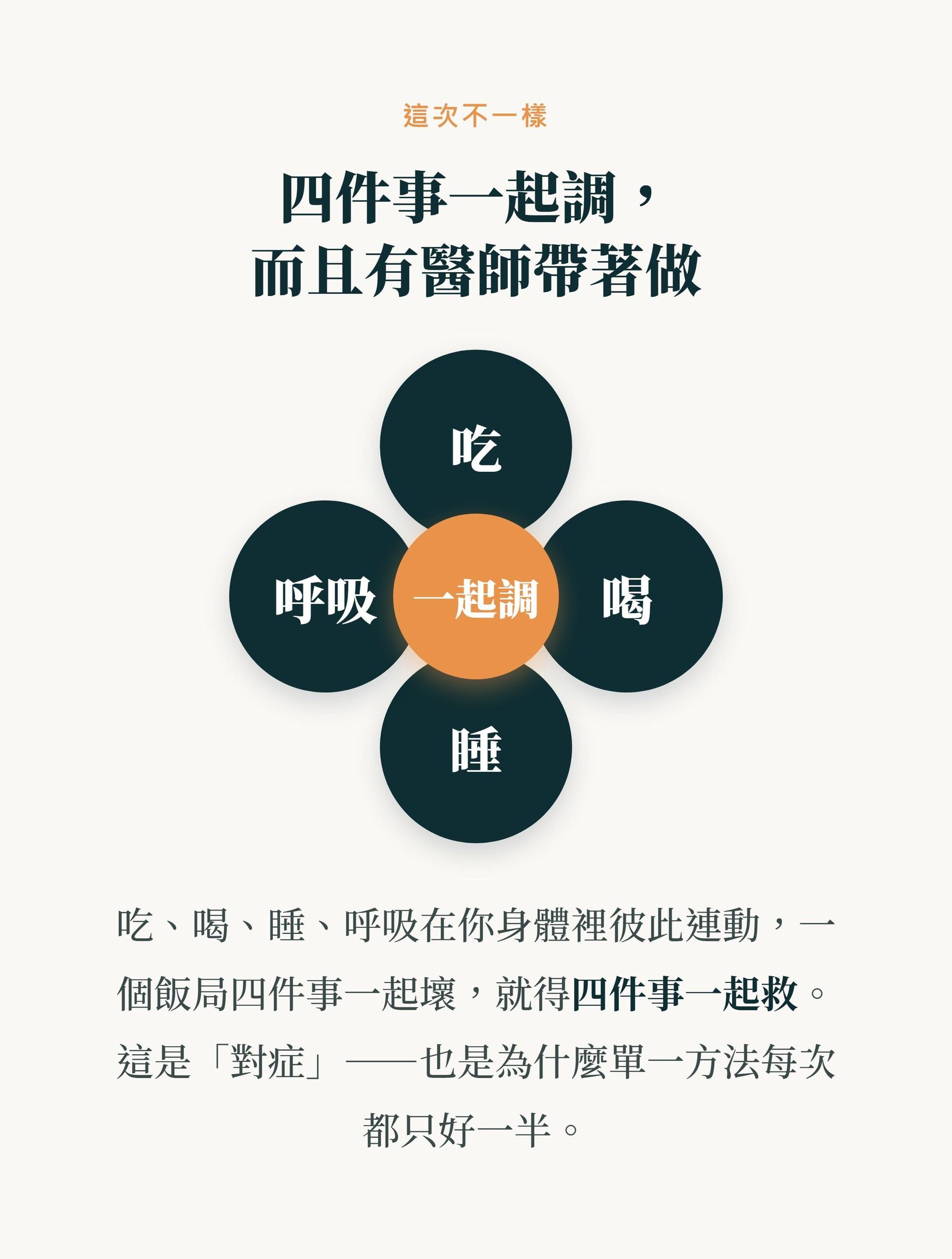 這次不一樣：吃、喝、睡、呼吸四件事一起調，而且有醫師帶著做