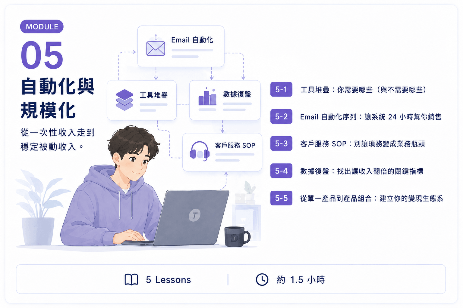 知識變現05.png