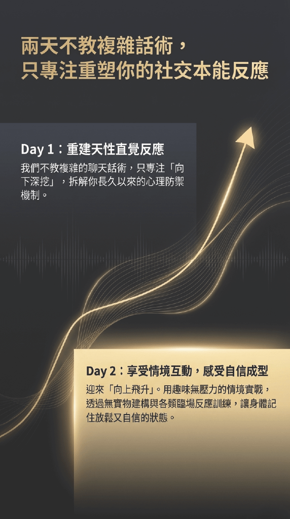兩天不教複雜話術， 只專注重塑你的社交本能反應 Day 1：重建天性直覺反應我們不教複雜的聊天話術，只專注「向下深挖」，拆解你長久以來的心理防禦機制。 Day 2：享受情境互動，感受自信成型迎來「向上飛升」。用趣味無壓力的情境實戰，透過無實物建構與各類臨場反應訓練，讓身體記住放鬆又自信的狀態。