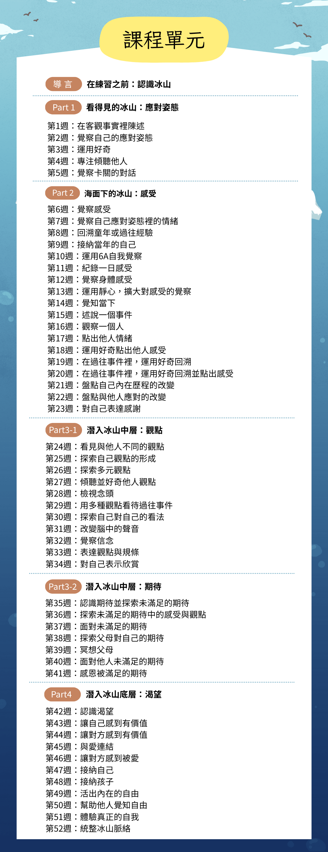 一週一練習一年學會冰山理論 的52個課程單元列表