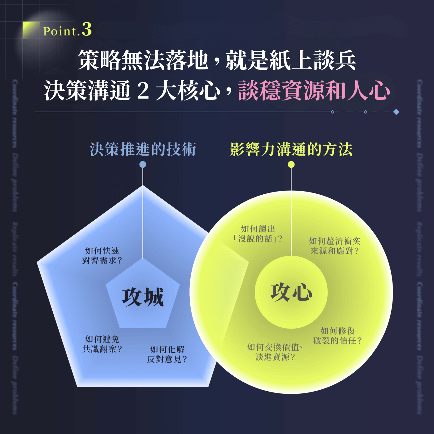 策略無法落地，就是紙上談兵 掌握決策溝通 2 大核心.png