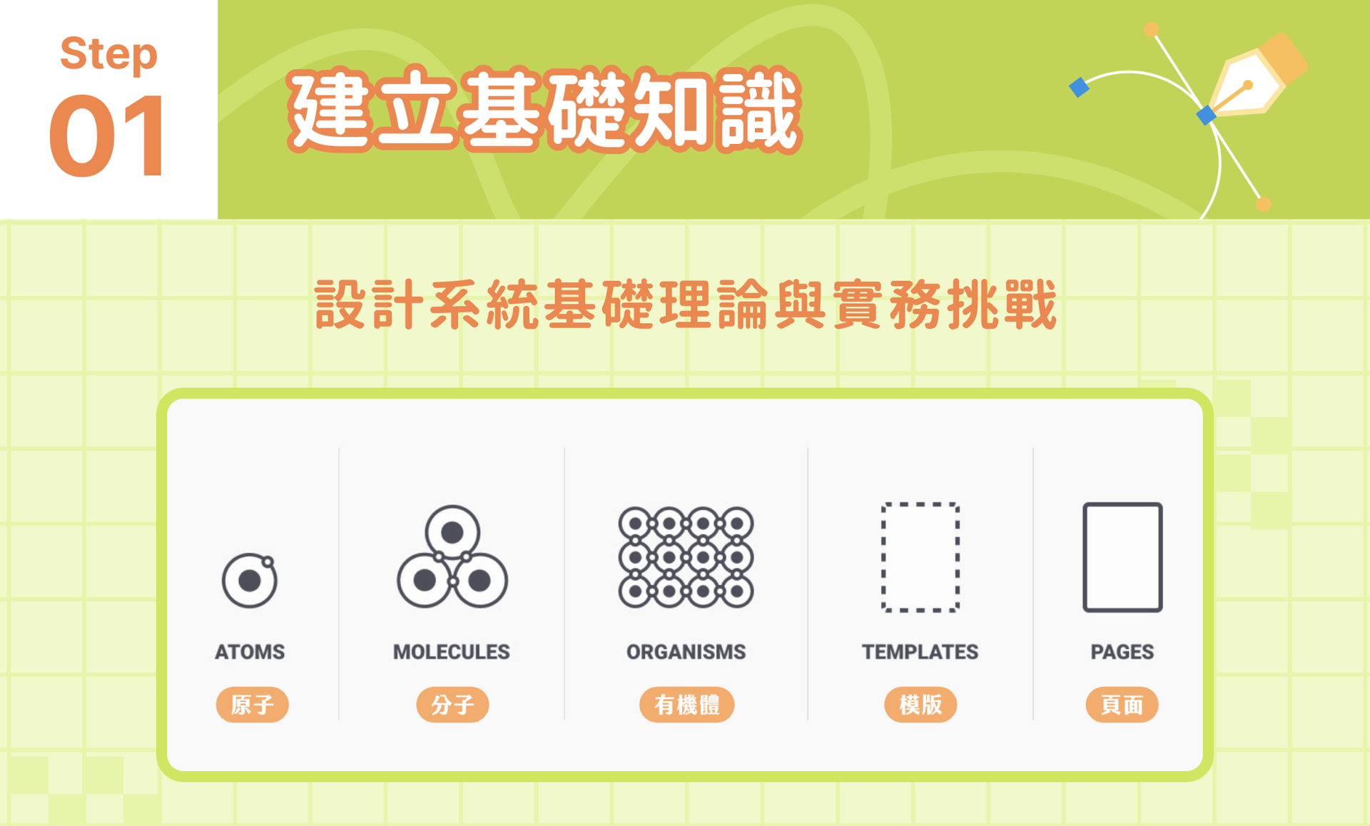 設計系統基礎概念