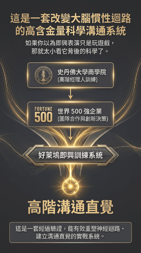 這是一套改變大腦慣性迴路的高含金量科學溝通系統 如果你以為即興表演只是玩遊戲，那就太小看它背後的科學了。 史丹佛大學商學院（高階經理人訓練） FORTUNE 500 世界500強企業（團隊合作與創新決策） 好萊塢即興訓練系統 高階溝通直覺 這是一套經過驗證，能有效重塑神經迴路、建立溝通直覺的實戰系統。