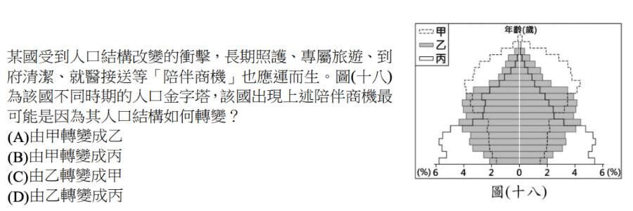 106會考地理