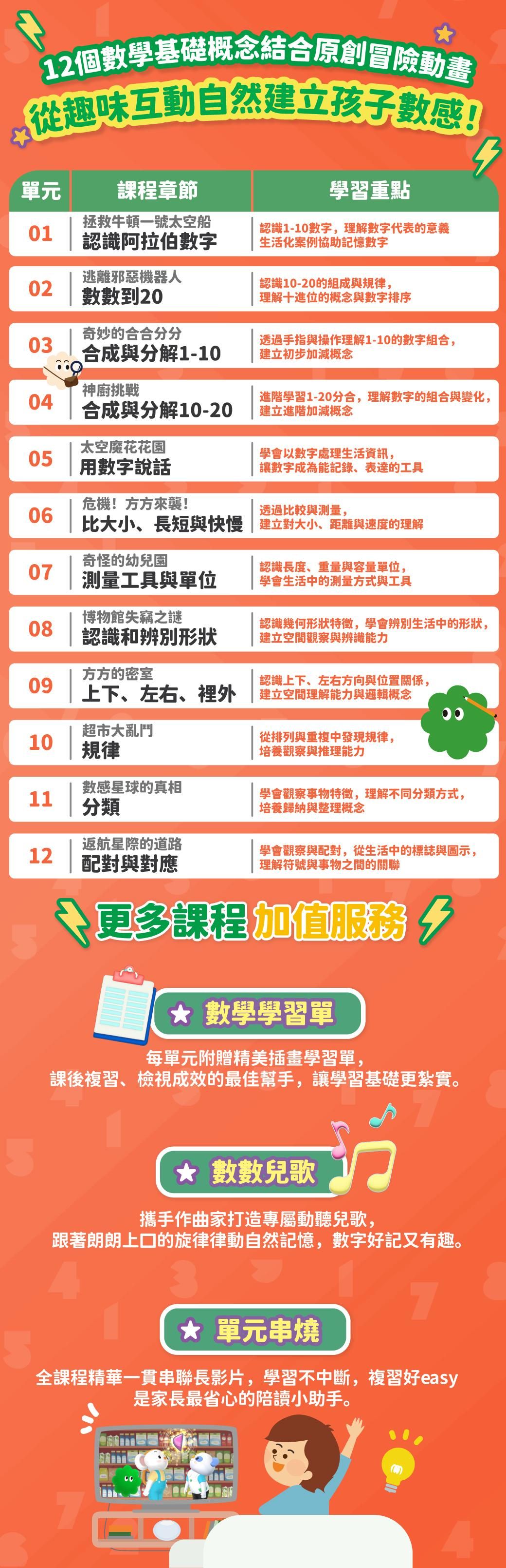 親子天下 樂樂的兒童數學動畫課 課程頁05-0625.jpg