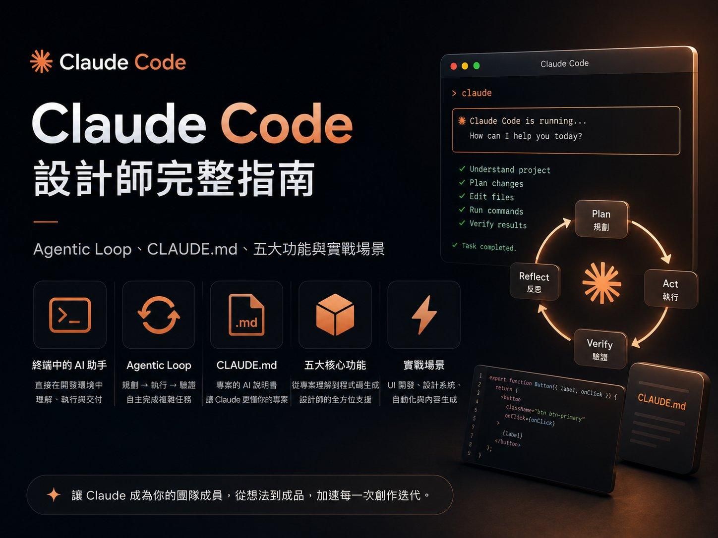 Claude Code 設計師完整指南封面,展示終端啟動畫面、Plan / Act / Verify / Reflect 的 Agentic Loop 環狀循環、React 程式碼片段與 CLAUDE.md 卡片