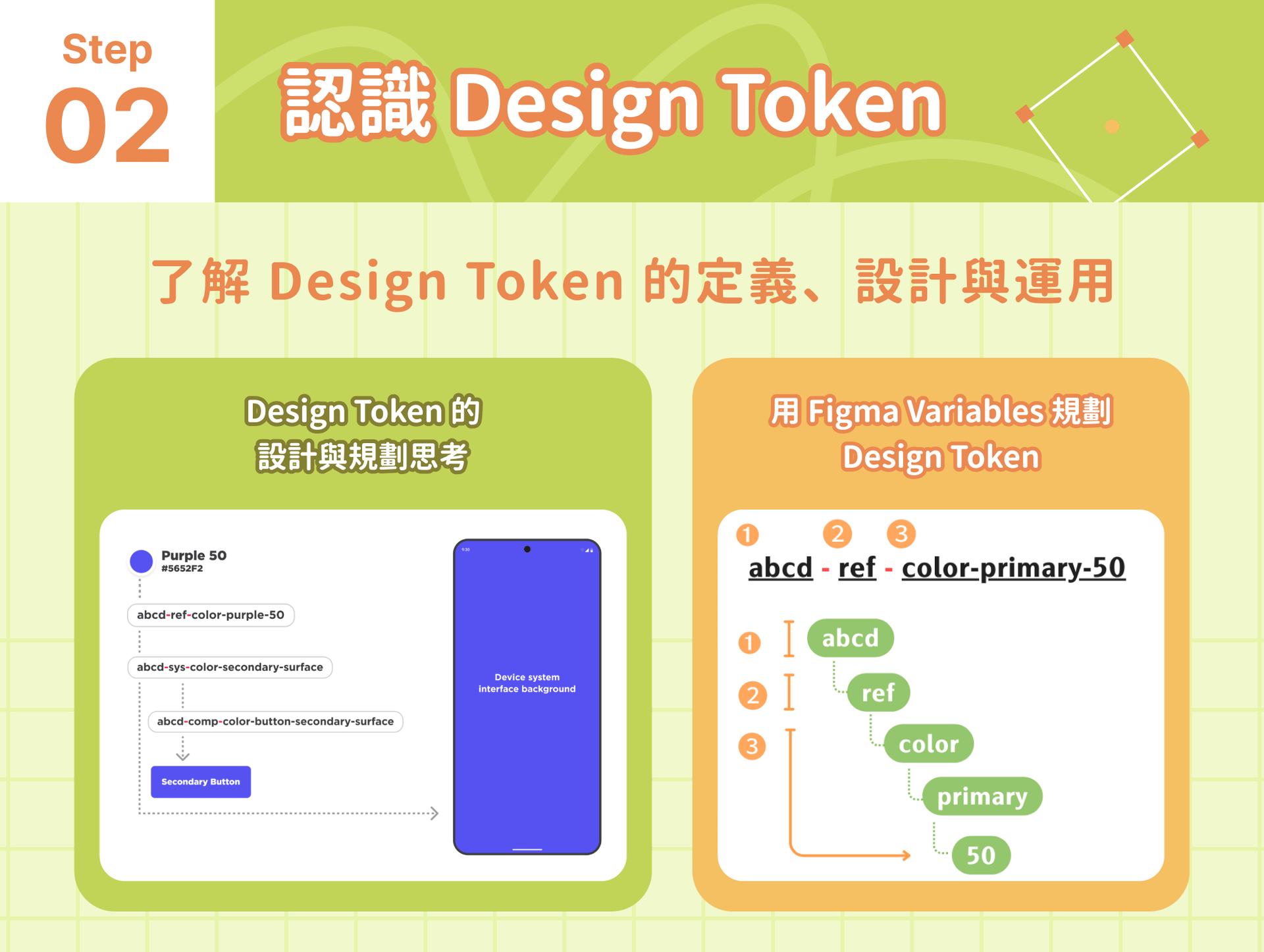 Design Token 設計與應用