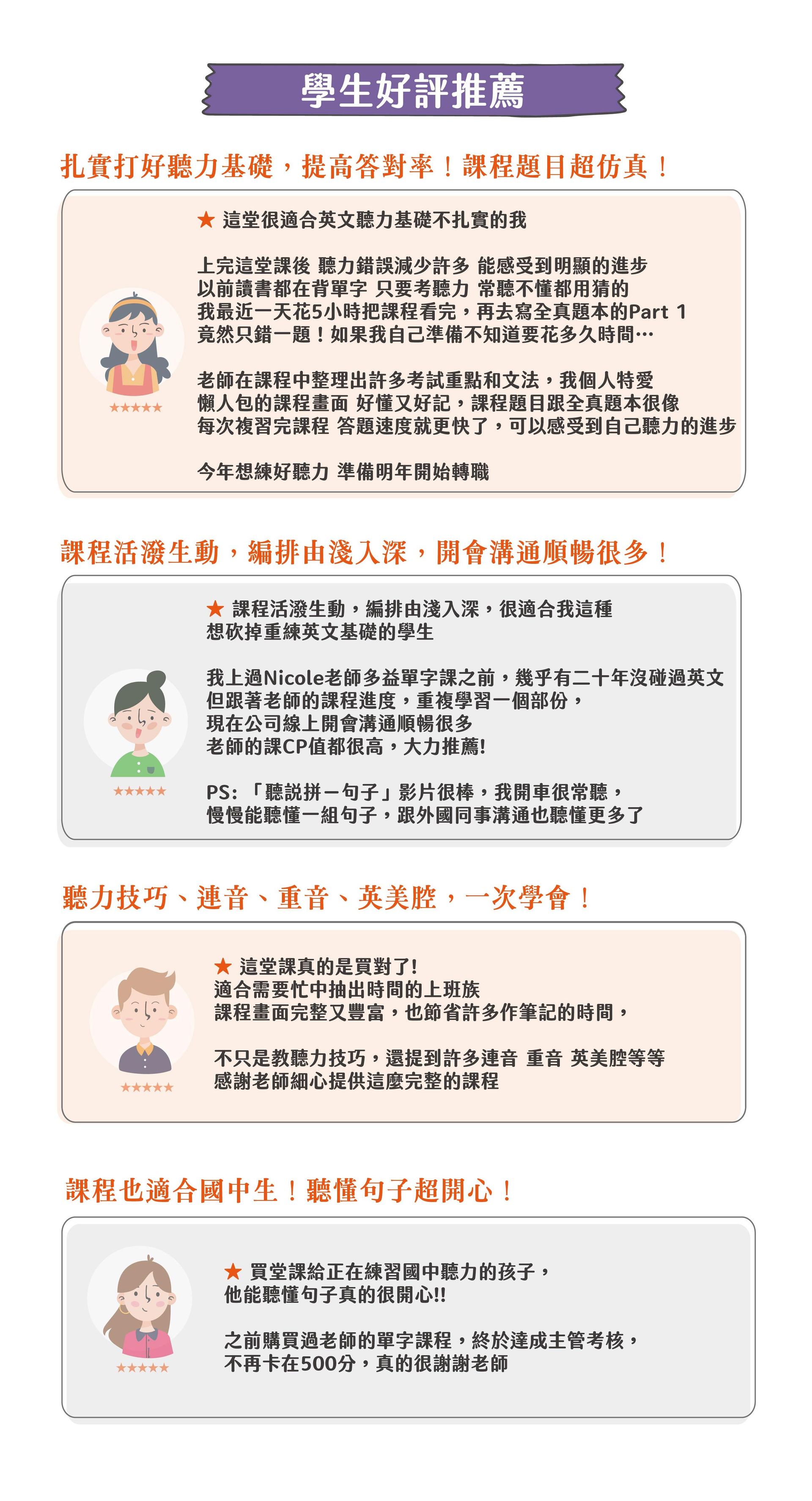 多益TOEIC聽力文法考點課Part 1 (課程&題庫)－課程評價