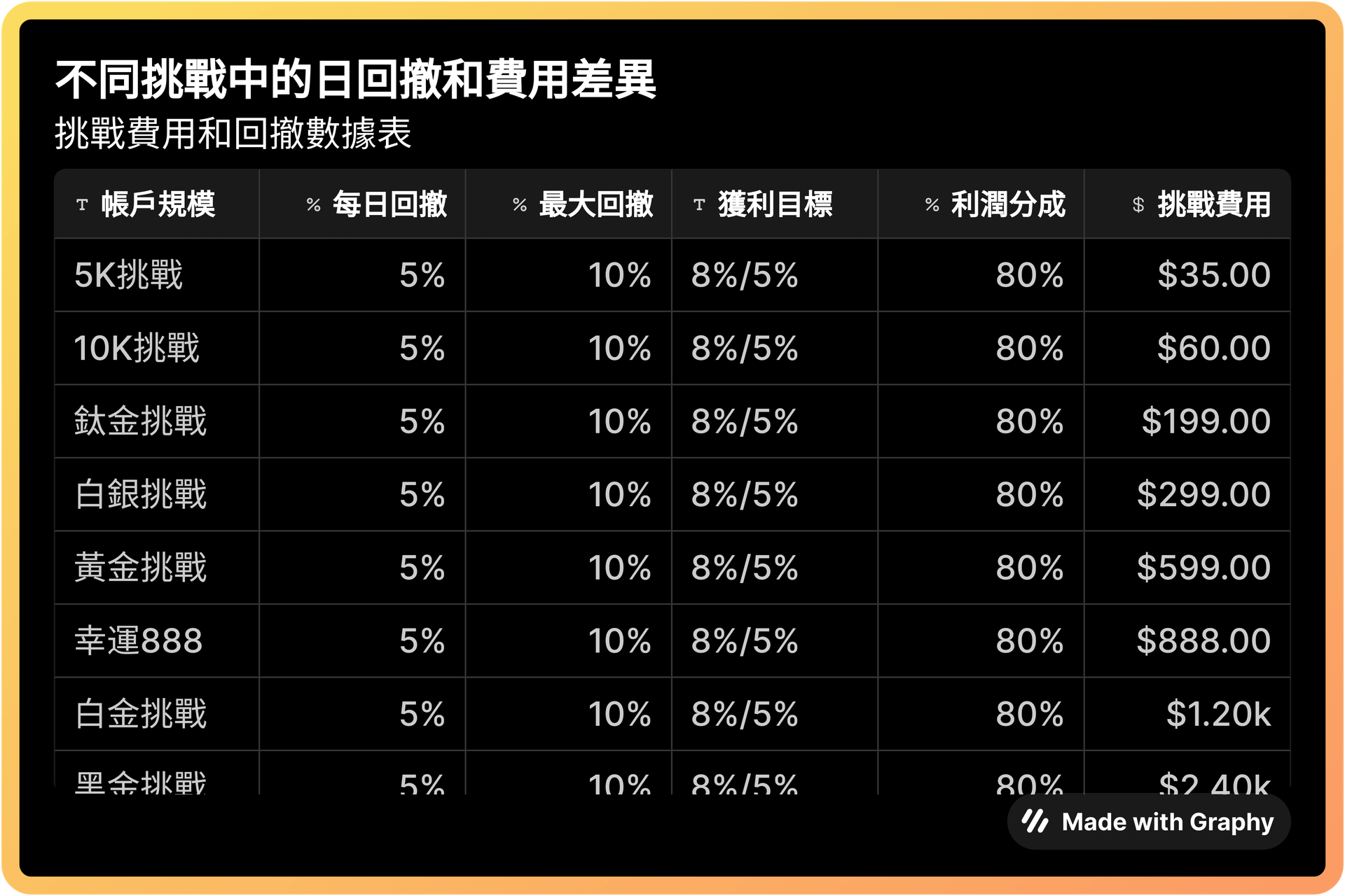 OANDA PROP TRADER值得考試嗎？優缺點與規則開箱- Forexify 外匯交易指南